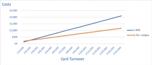 no monthly fees card machine graphic
