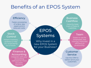 EPOS Systems