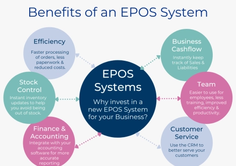 EPOS Systems